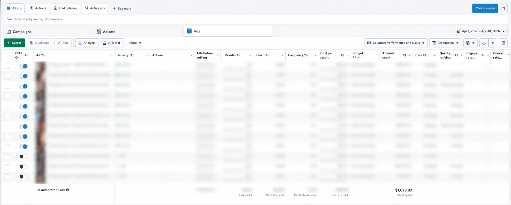 Ad spend in Ads Manager — April · $1,628.82