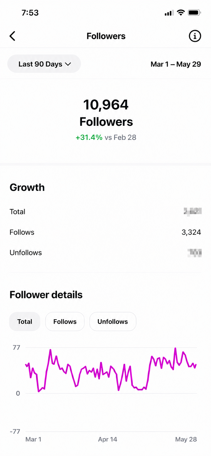 Insights do Instagram de Gio Souza — 10.964 seguidores, +31,4% em 90 dias